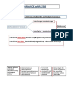 L12 - Variance Analysis