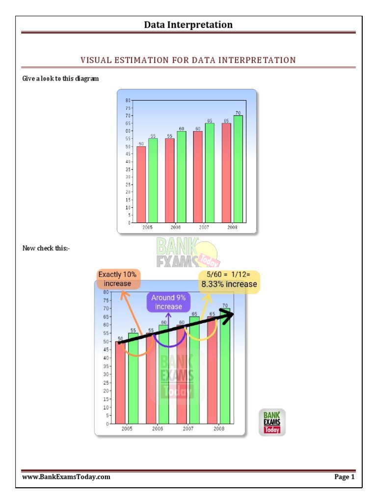 How to Tackle Data Interpretation Questions Useful Tips for Solving