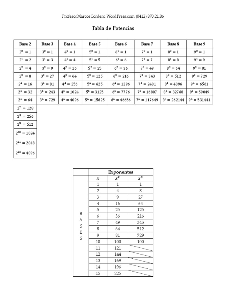 tabla-de-potencias-pdf