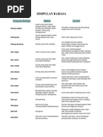 PERIBAHASA