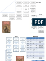 SotN Flowchart