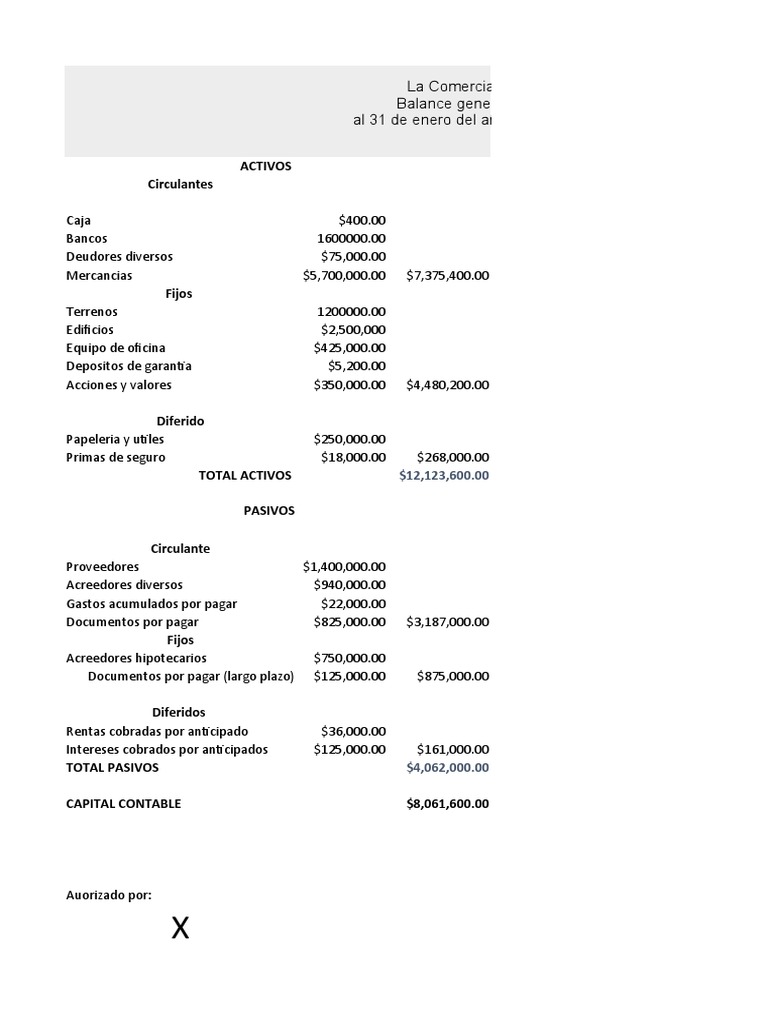 Balance General Ejercicio 1 2 3 | PDF | Contabilidad | Hoja de balance