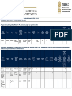 Submitted Institute Data For Atal Ranking of Institutions On Innovation Achievements (ARIIA) - 2019-20