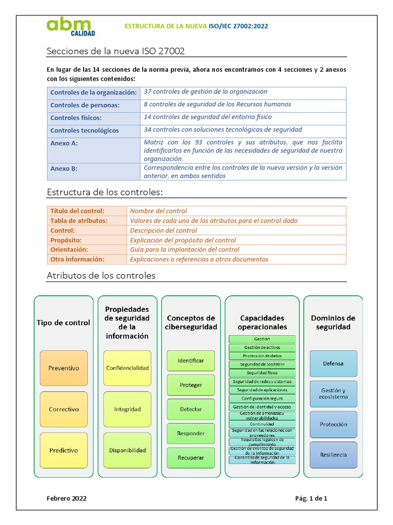 ISO 27002 - Estructura de Un Control | PDF