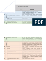 Tabela - Interpretação Dos Elementos Do Desenho Da Figura Humana DFH - Final 1