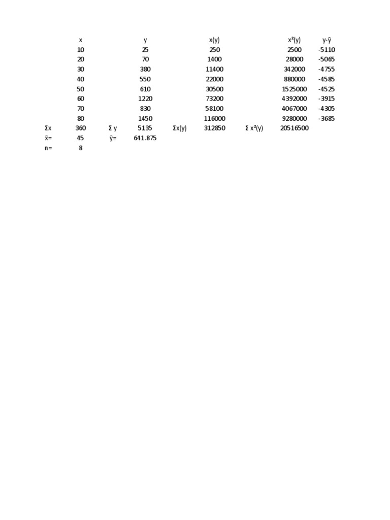 Polynomial regression pdf