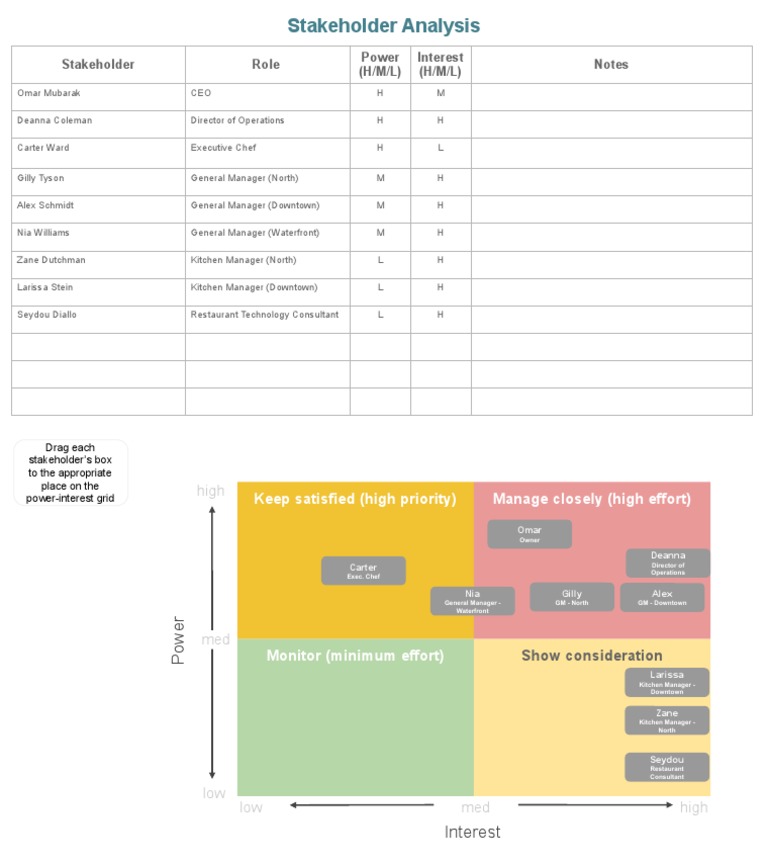 Activity Template - Stakeholder Analysis | PDF | Cooking | Restaurants