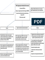 OMC (Organización Mundial Del Comercio) : Impulso Al Crecimiento de Economías en Desarrollo. Acuerdos. Funciones