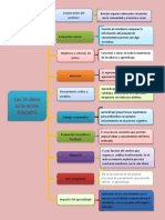 Esquema de Las 10 Claves de Aprendizaje