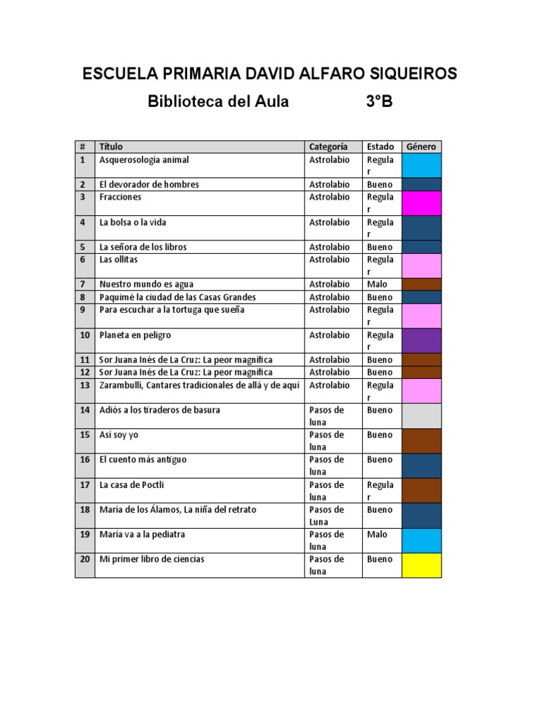 Biblioteca Escolar 3 B Pdf