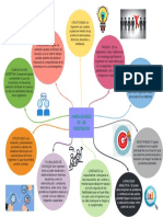 Habilidades de Un Ingeniero - Mapa Mental