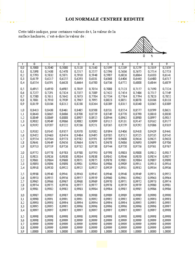 Table De Calcul Loi Normale | Cours de statistique – FXXF