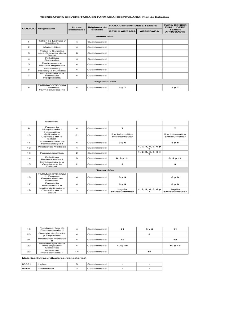 Plan de Estudios Farmacia Hospitalaria UNAJ