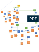 Mapa Conceptual