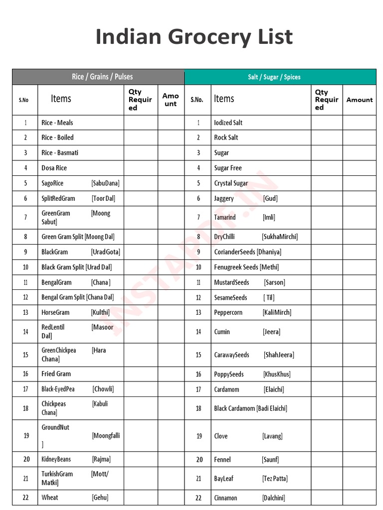 InstaPDF in Indian Grocery Items List 476 PDF Cuisine Food And