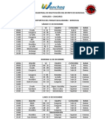 Resultados 3 WCH - Reactiva Basketball