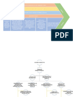 Cadena de Valor y Estructura Organizacional Aim