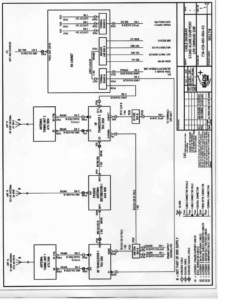 Cable Diagram Stand Alone Equipment PDF