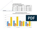 Grafik Pencapaian Kegiatan Tahun 2016