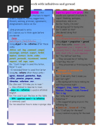 Reported Speech With Infinitives and Gerund