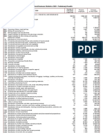 Structural Business Statistics 2020 - Preliminary Results