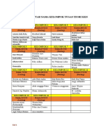 Daftar Nama Kelompok KKN