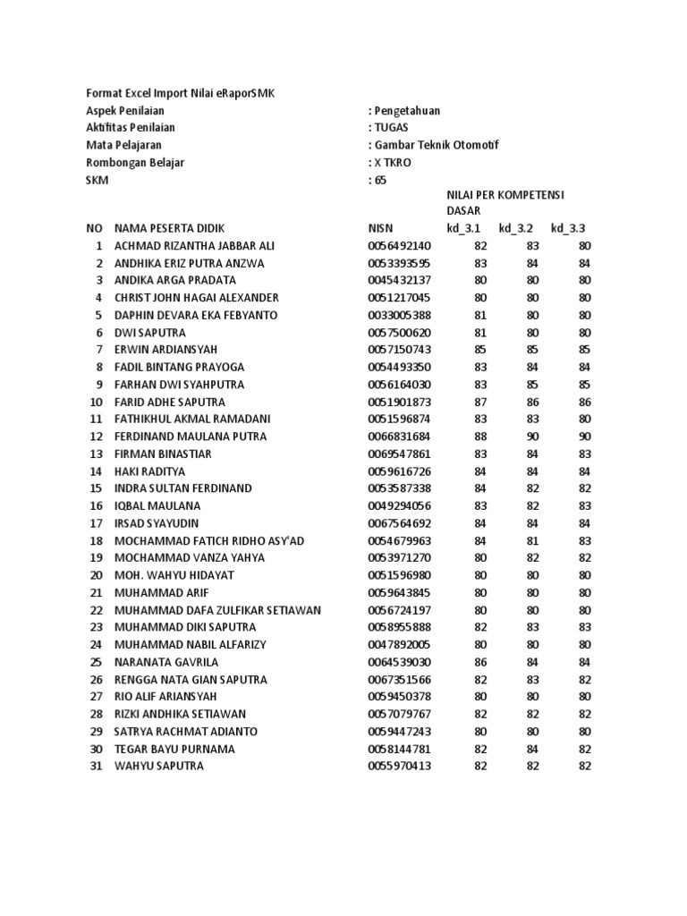 Nilai Tugas 313233 GNJL 2021 | PDF