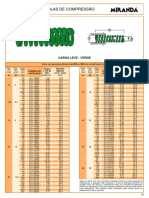Miranda - 17.mola de Compressão Leve
