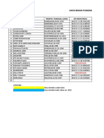 Data Bidan PKM Hunduhon Tahun 2022