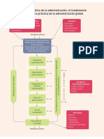 Enfoque Sistematico Administracion