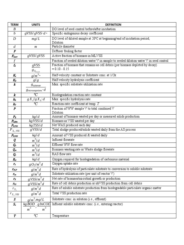 TERMs | PDF | Earth Sciences | Chemistry