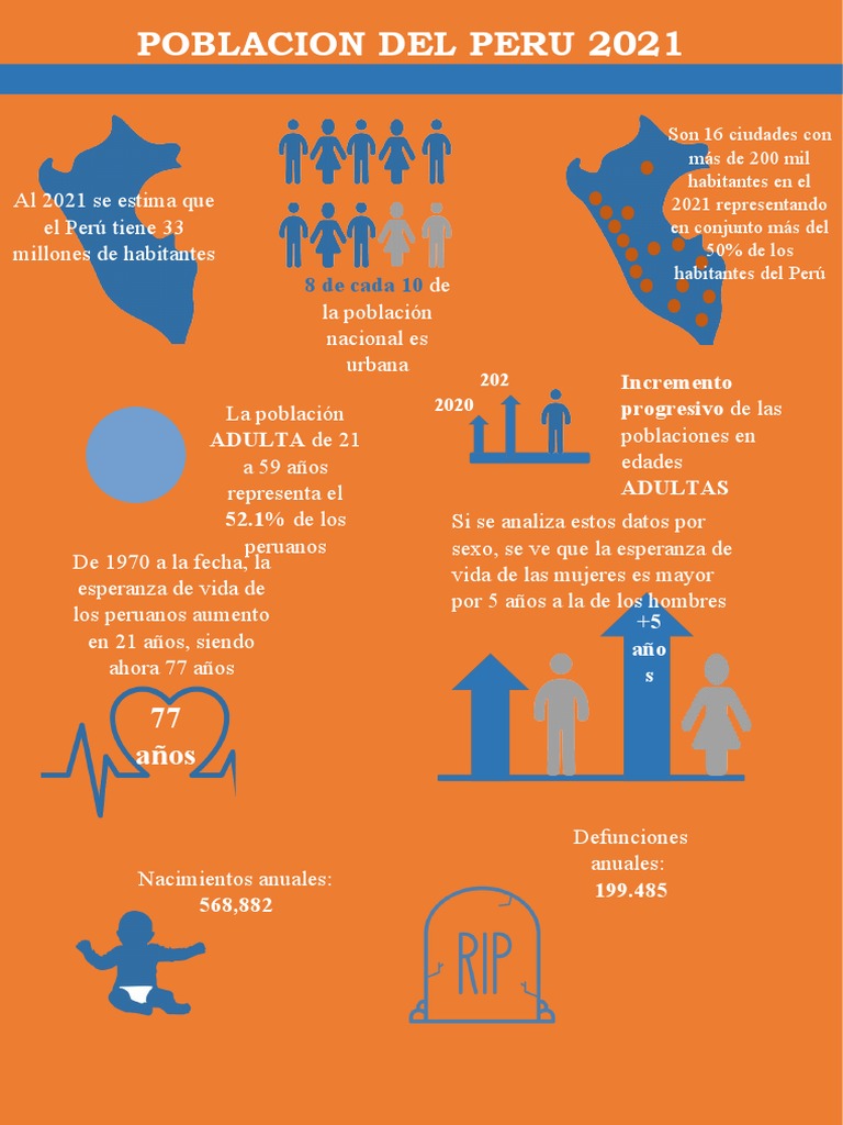 Población y esperanza de vida en Perú 2021 | PDF