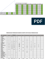 Lap Penggunaan Logistik Januari 2022