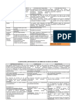 Contabilidad de Costos Cuadro