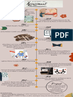 Timeline of Psychological Assessment