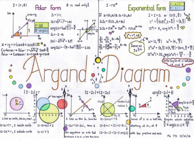 Argand Diagram | PDF