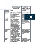 Comparación Entre Los Sistemas Mecanicista y Orgánico