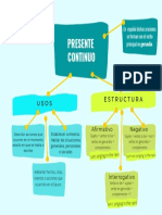 Mapa Conceptual Sencillo