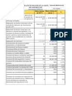 Tabla de Retención en La Fuente 2022 Completa