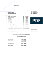 Laporan Laba Rugi CV MITRA JAYA
