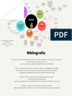 Gestal Mapa Mental