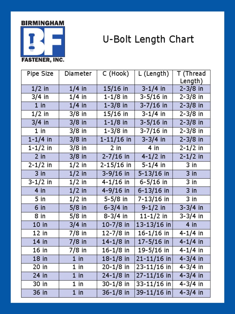 UBolt Length Chart PDF