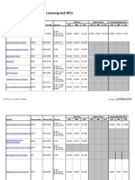 Wiley Journal APCs Open Access