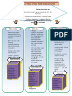 Mind Map Konsep Tema T Psikoanalitik