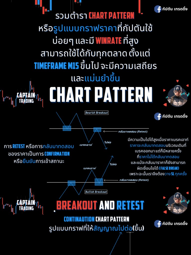 5.เพจกัปตัน เทรดดิ้ง รวม Chart pattern | PDF