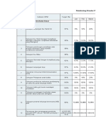 Capaian SPM PKC Palmerah S.D Okt 2018