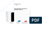 Grafik Cakupan Perkesmas 2021