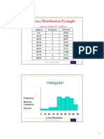 Frequency Distribution Example: Histogram
