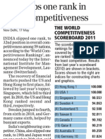 Indias Rank in World Competitiveness_BS_180511