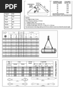 Lifting Charts